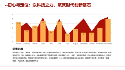 商务风PPT组合图