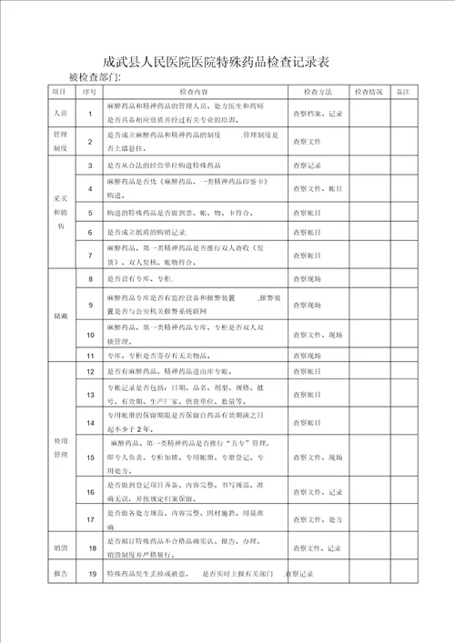 医院特殊药品检查记录表