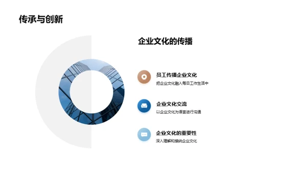 打造家居行业企业文化