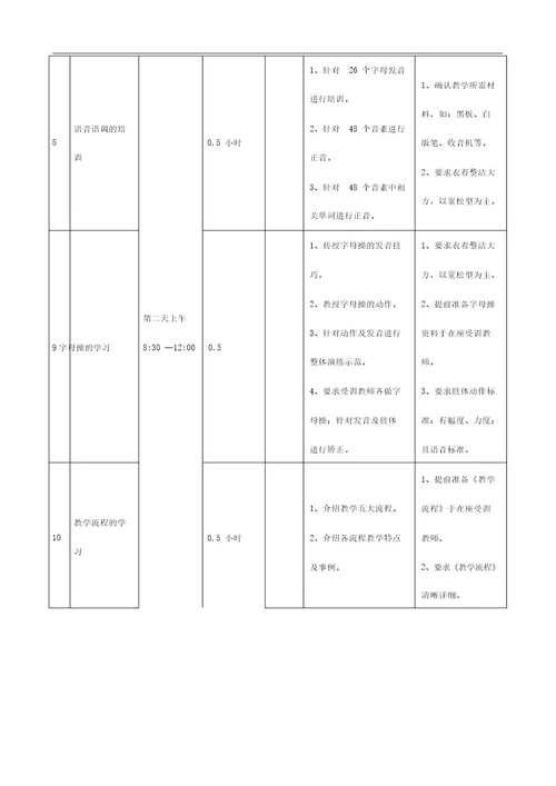 培训学校新老师培训流程