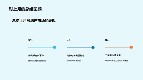 房市动态：深度解析与策略