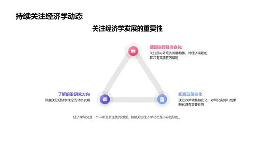 经济学深度研究PPT模板