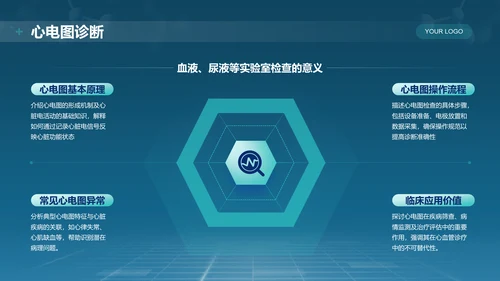 蓝色科技风医学基础知识与临床应用PPT模板