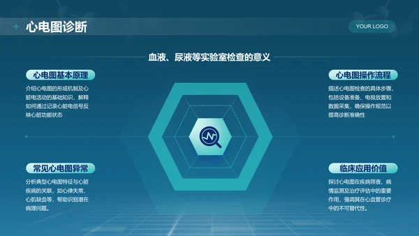 蓝色科技风医学基础知识与临床应用PPT模板