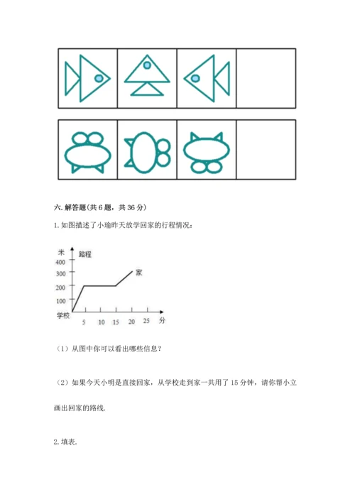 人教版五年级下册数学期末测试卷精品【满分必刷】.docx