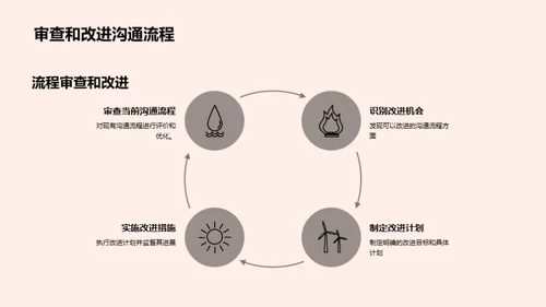 精进沟通技巧