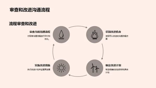 精进沟通技巧