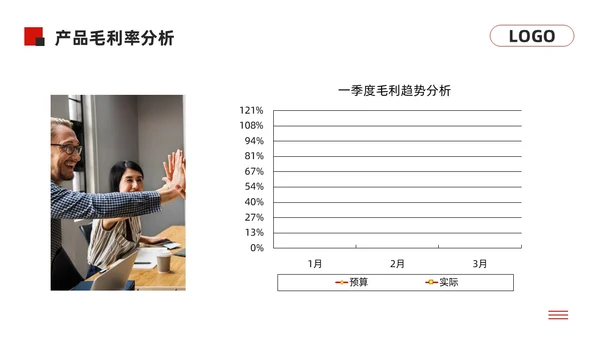 黑红简约经营分析报告模板PPT模板宣传PPT动态PPT问题分析与解决