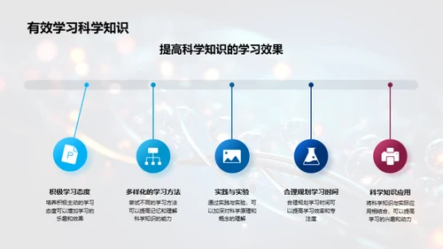 科学魅力之旅