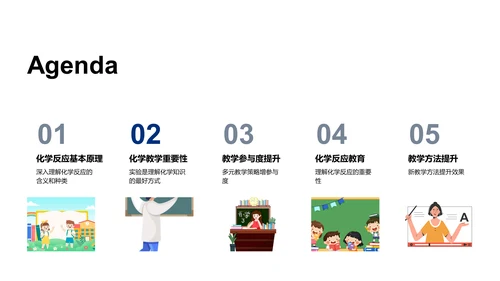 创新化学教学PPT模板