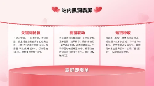 粉红色3D立体风七夕护肤品电商促销活动PPT模版