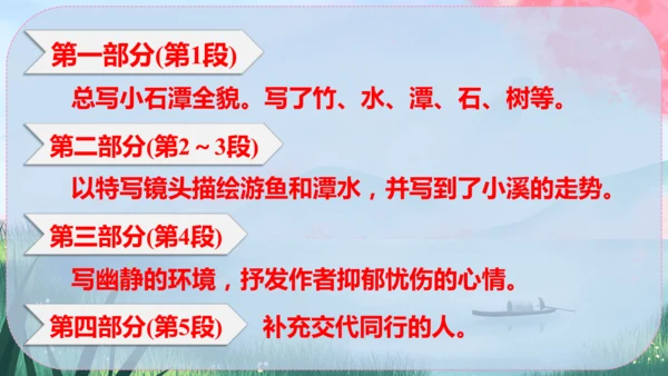 10《小石潭记》课件