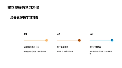 健康学习 快乐成长