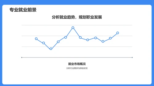 蓝色插画风大学生专业课汇报PPT模板