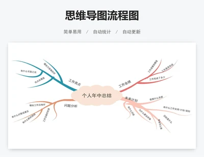 个人年终总结思维导图