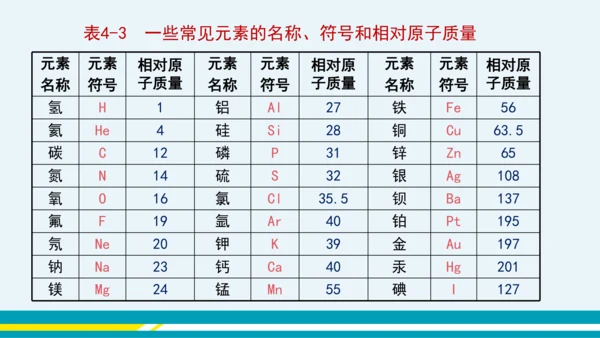 【轻松备课】人教版化学九年级上 第三单元 课题3 元素（第2课时）教学课件