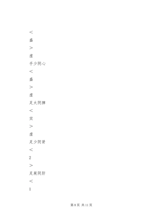 跟师李可老心得0.docx