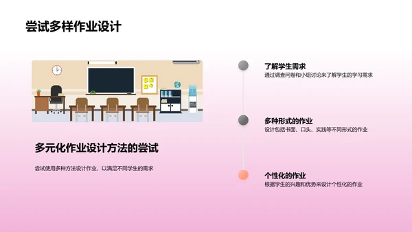 作业设计提升报告PPT模板