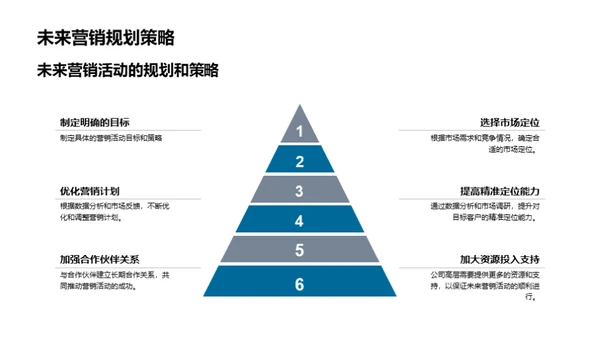 双十二营销全解析