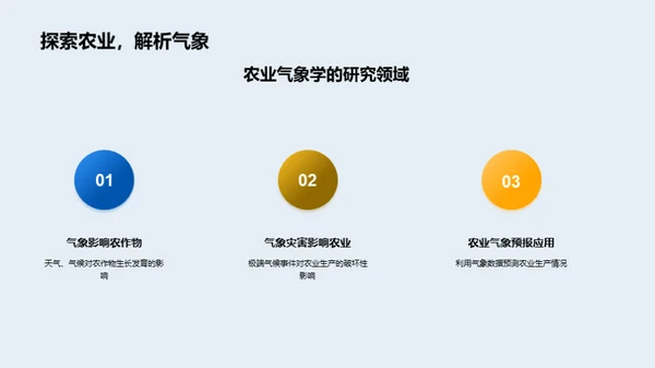 农业气象学之应用探讨