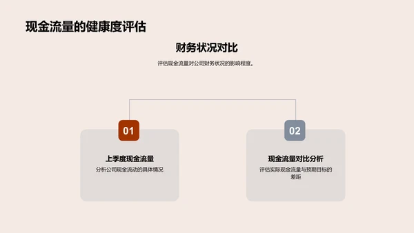 季度财务汇报总结PPT模板