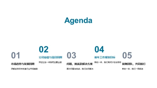 农林牧渔业回顾与前瞻