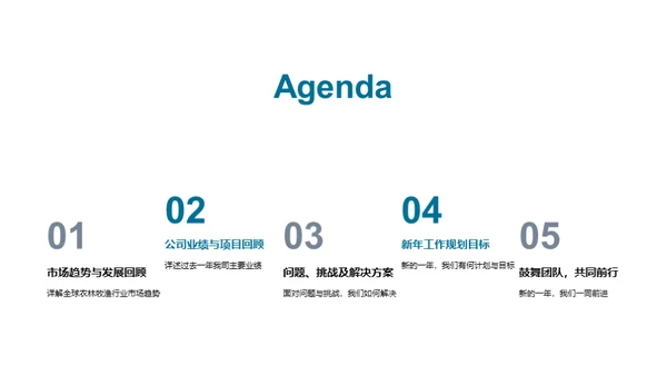 农林牧渔业回顾与前瞻