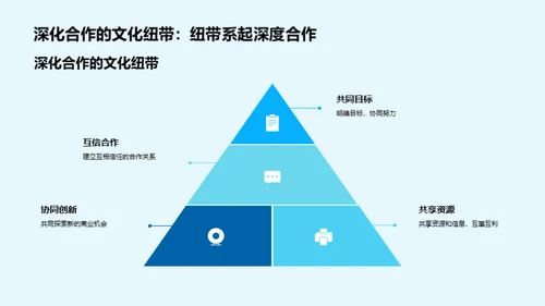 企业文化：扩展共享价值