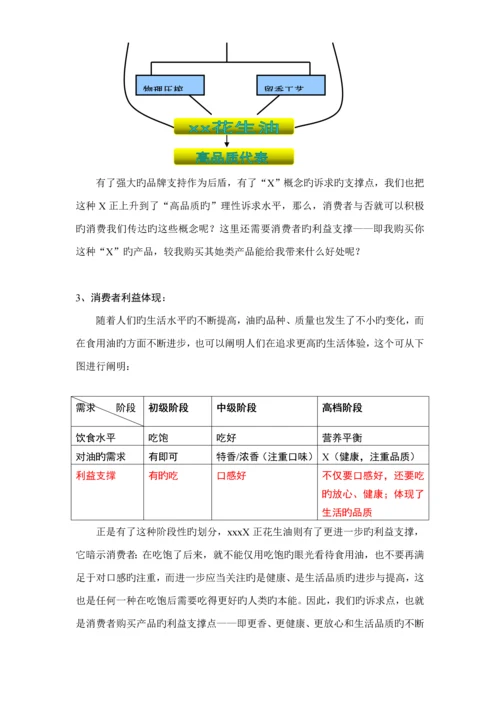 x食用油花生油油整合营销专题方案.docx