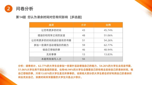 橙色水彩简约商务思政实践报告培训PPT思政课