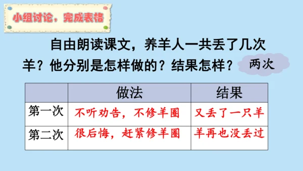 12 寓言二则《亡羊补牢》课件