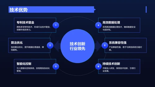 蓝色科技风科技风创新创业孵化项目展示PPT模板