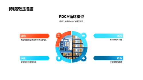 提升客户服务礼仪