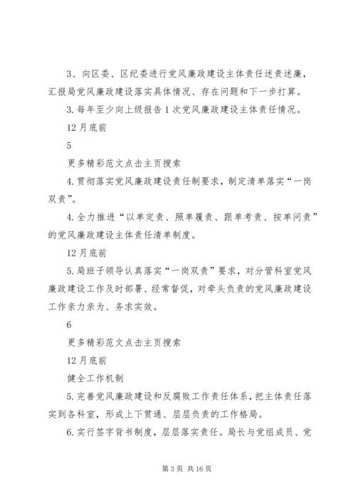 招商促进局XX年度党风廉政建设主体责任工作清单 (3).docx