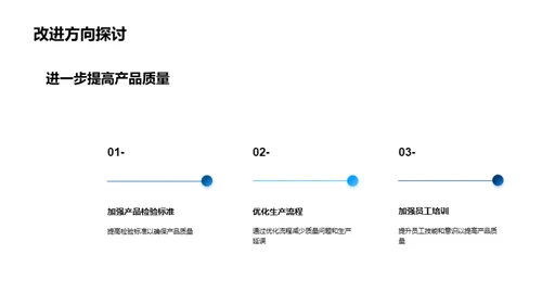 制造部门年度回顾