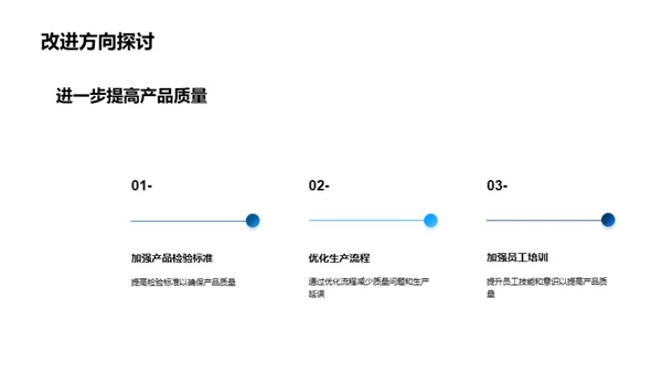 制造部门年度回顾