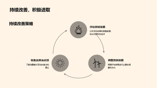 重阳节营销全解析