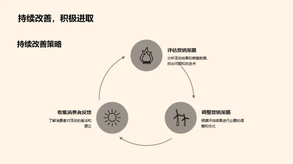 重阳节营销全解析