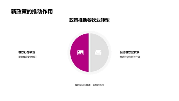 餐饮业新政策解读PPT模板