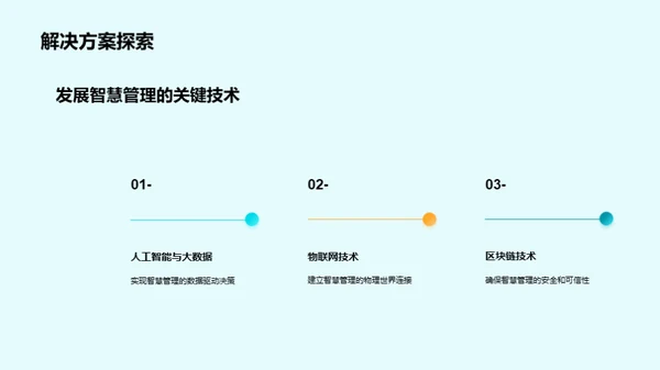 智慧管理博士答辩