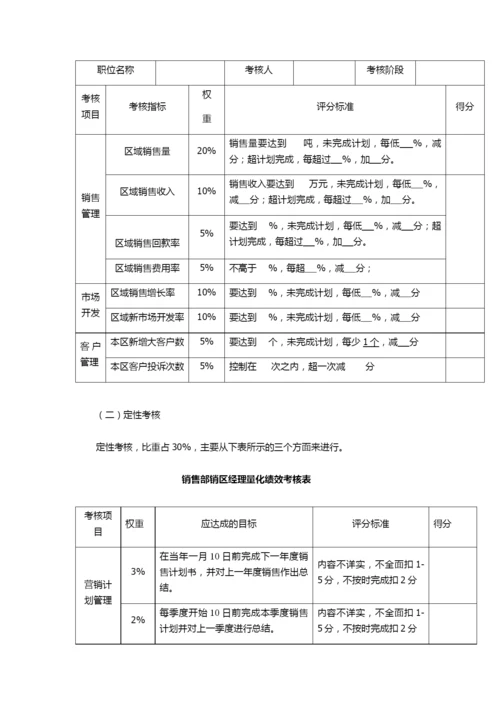 销售部考核方案.docx