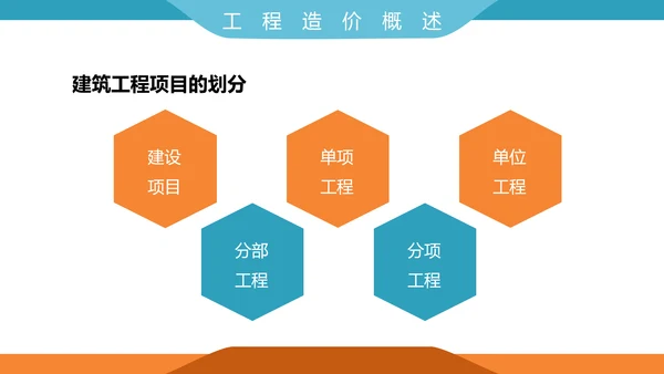 工程招投标与合同管理PPT模板