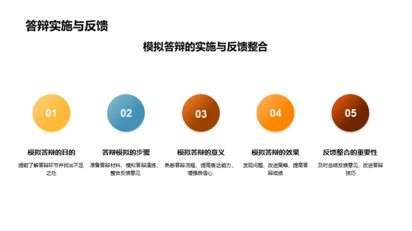 毕业答辩全攻略