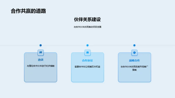 环球旅行项目策划