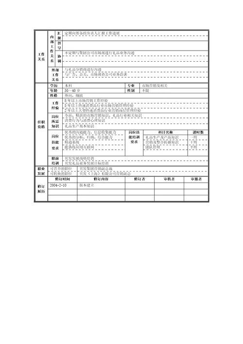 上海有限公司筹备组策划说明