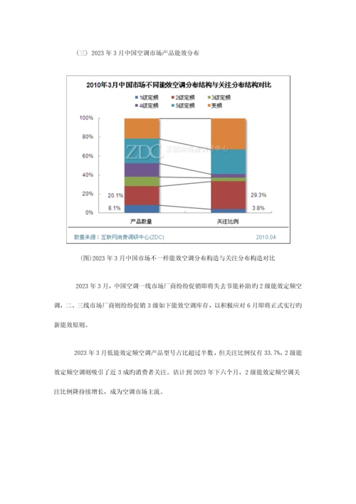 中国高能效空调市场研究报告.docx