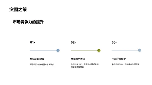 精美花园，传承人文