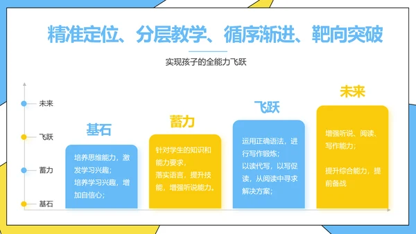 高效经验分享工作经验分享演讲分享会动态PPT模板
