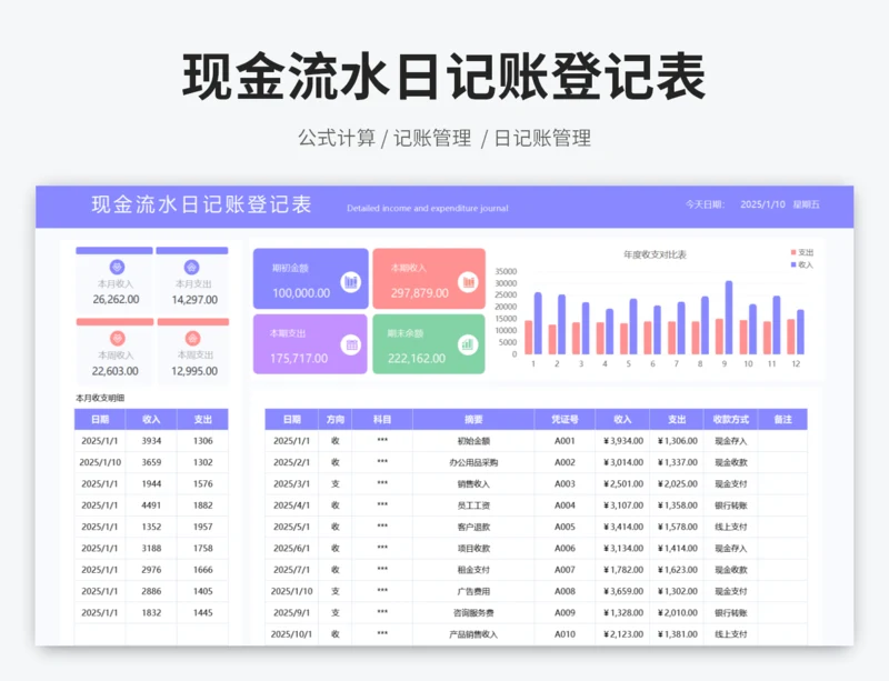 现金流水日记账登记表