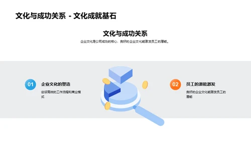 企业文化的塑造与实践